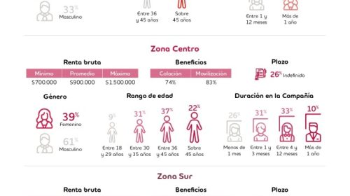 Adecco Estudio Tendencias Laborales 2023 Sector Tecnología y Telecomunicaciones