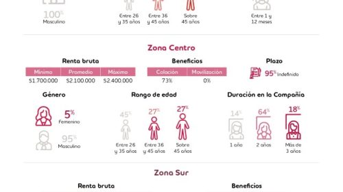 Adecco Estudio Tendencias Laborales 2023 Sector Tecnología y Telecomunicaciones