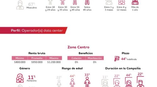 Adecco Estudio Tendencias Laborales 2023 Sector Tecnología y Telecomunicaciones