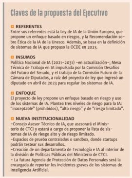 claves de la propuesta sobre IA del gobierno