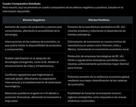 cuadro comparativo