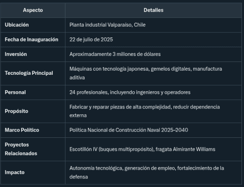 tabla resumen