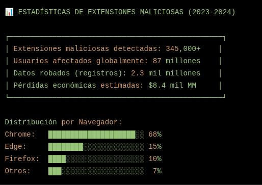 extensiones maliciosas