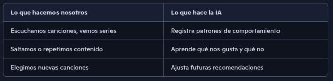 cuadro comparativo de acciones