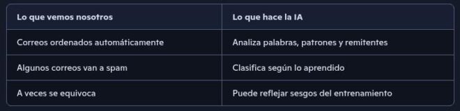 cuadro comparativo de acciones