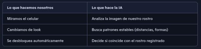 cuadro comparativo de acciones