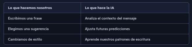cuadro comparativo de acciones