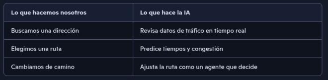 cuadro comparativo de acciones
