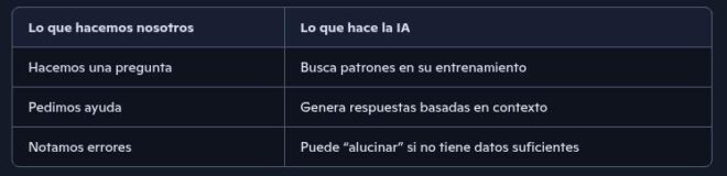 cuadro comparativo de acciones