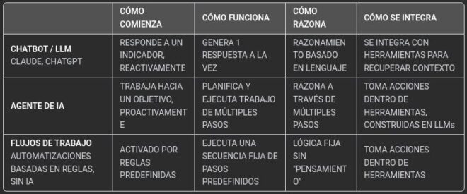 tabla comparativa IA