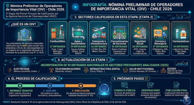 2o llamado OIV