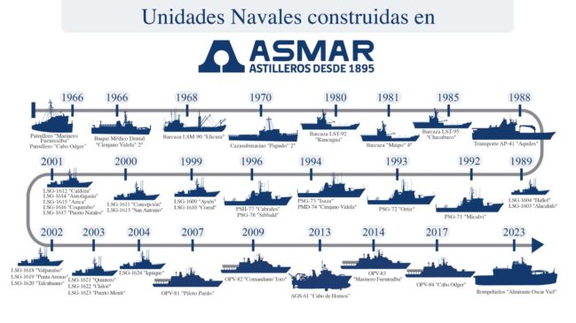 unidades navales construidas por asmar