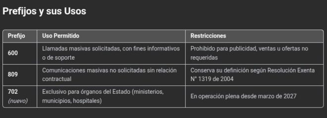 prefijos definitivos